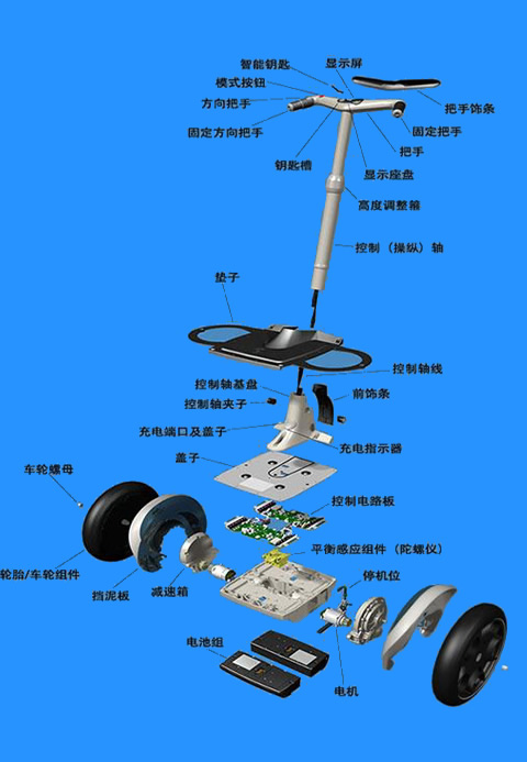 電動(dòng)平衡車的工作原理是什么？,第1張
