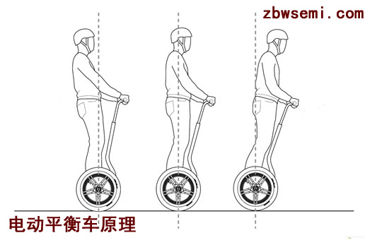 電動(dòng)平衡車的工作原理是什么？,第2張